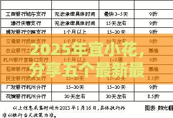 2025年宜小花，分享五个最新最快借钱平台