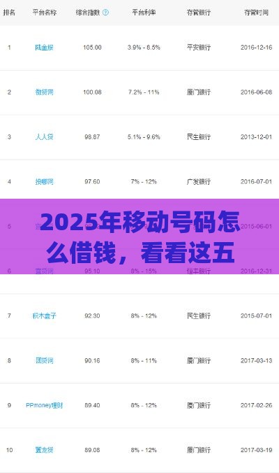 2025年移动号码怎么借钱，看看这五个最新网上贷款p2p平台