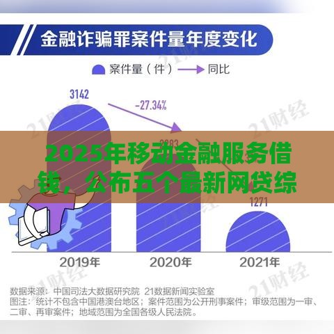 2025年移动金融服务借钱，公布五个最新网贷综合评分不足平台能借2000块急用