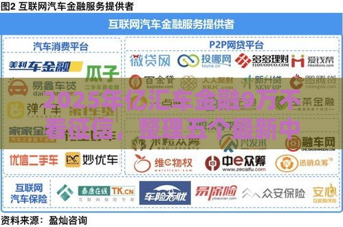 2025年亿汇车金融9万不看征信，整理五个最新中国正规网贷平台
