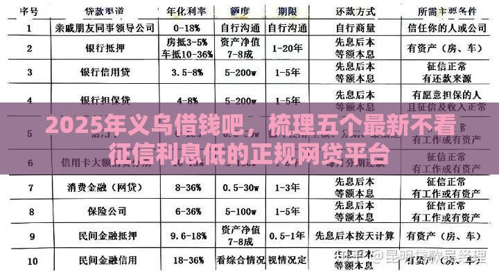 2025年义乌借钱吧，梳理五个最新不看征信利息低的正规网贷平台