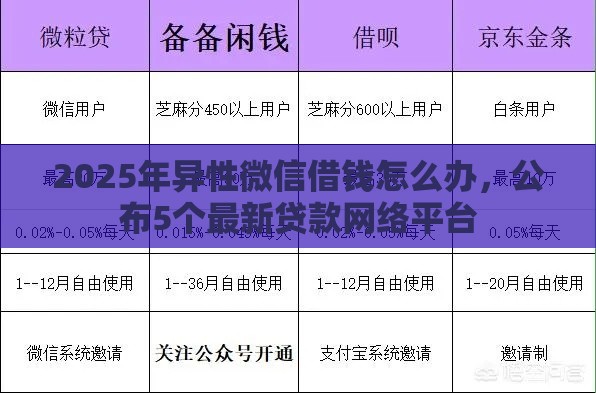 2025年异性微信借钱怎么办，公布5个最新贷款网络平台