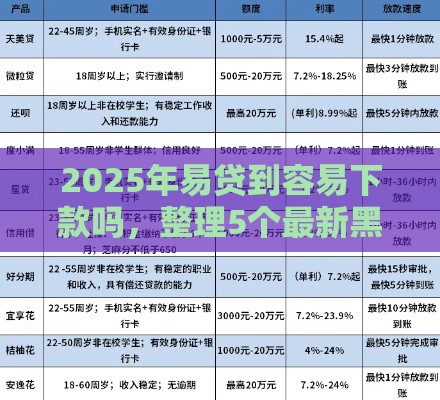 2025年易贷到容易下款吗，整理5个最新黑户借1000借款平台能放款