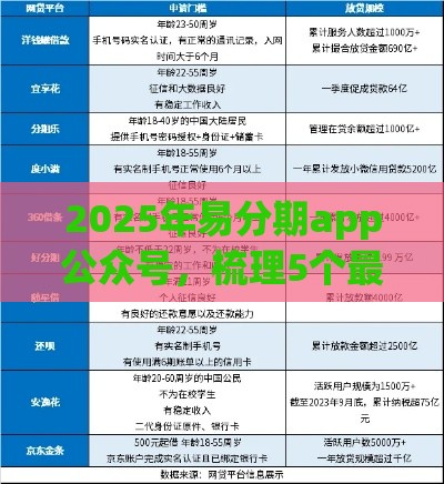 2025年易分期app公众号，梳理5个最新在线贷款平台