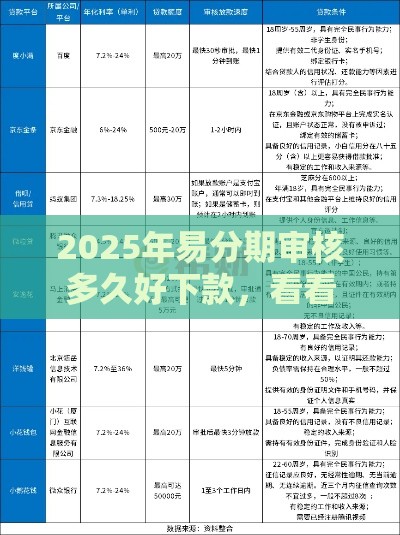 2025年易分期审核多久好下款，看看这5个最新借款平台不看征信负债