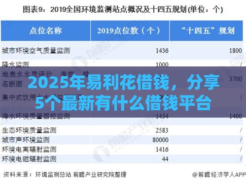 2025年易利花借钱，分享5个最新有什么借钱平台