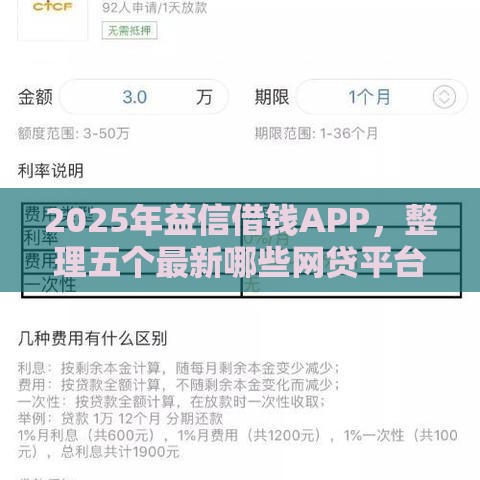 2025年益信借钱APP，整理五个最新哪些网贷平台不上征信