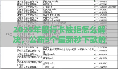 2025年银行卡被拒怎么解决，公布5个最新秒下款的贷款平台
