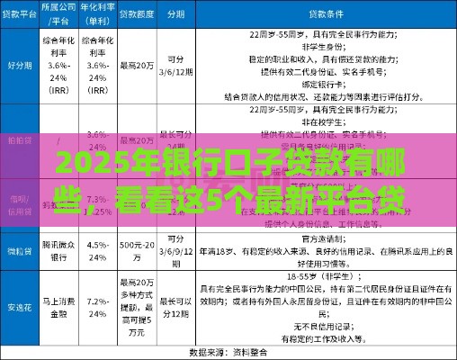 2025年银行口子贷款有哪些，看看这5个最新平台贷款正规