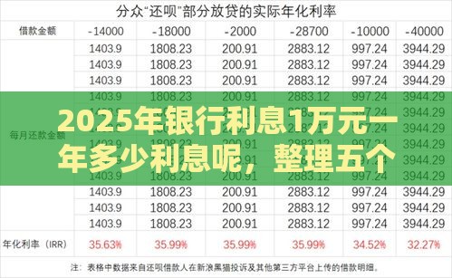 2025年银行利息1万元一年多少利息呢，整理五个最新借款平台黑名单可以借钱