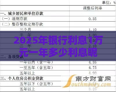 2025年银行利息1万元一年多少利息呢，整理五个最新借款平台黑名单可以借钱