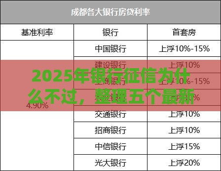 2025年银行征信为什么不过，整理五个最新比较容易贷款的平台