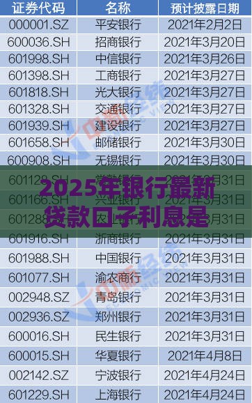 2025年银行最新贷款口子利息是多少，看看这五个最新私人贷款平台