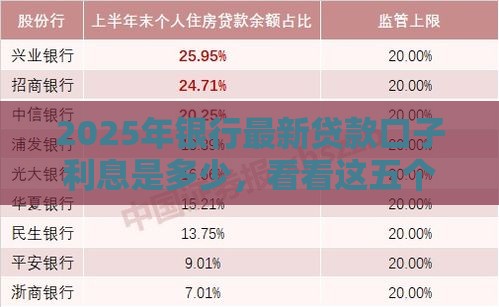 2025年银行最新贷款口子利息是多少，看看这五个最新私人贷款平台