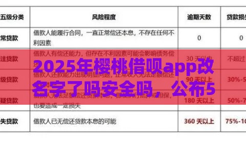 2025年樱桃借呗app改名字了吗安全吗，公布5个最新逾期黑户能下款的新口子