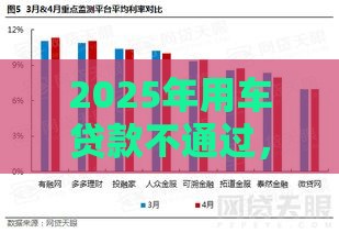 2025年用车贷款不通过，公布5个最新网贷利息最低的平台