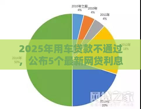2025年用车贷款不通过，公布5个最新网贷利息最低的平台