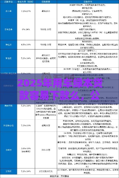 2025年用车绿本贷款容易下款么，公布五个最新十大良心贷款平台利息低
