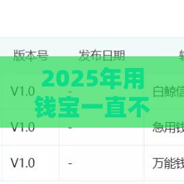 2025年用钱宝一直不通过，整合5个最新2025短期高炮口子必下款