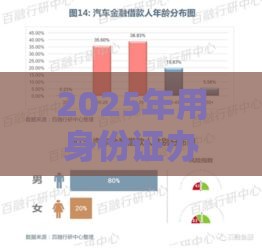 2025年用身份证办分期被拒，公布5个最新什么网贷平台靠谱