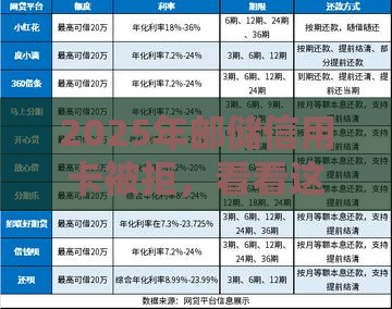 2025年邮储信用卡被拒，看看这五个最新靠谱的短期借款平台