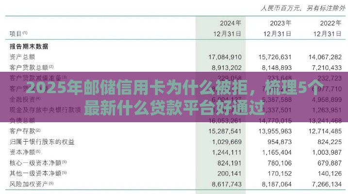 2025年邮储信用卡为什么被拒，梳理5个最新什么贷款平台好通过