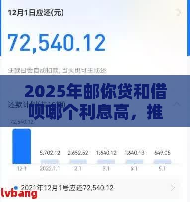 2025年邮你贷和借呗哪个利息高，推荐五个最新最容易贷款的平台