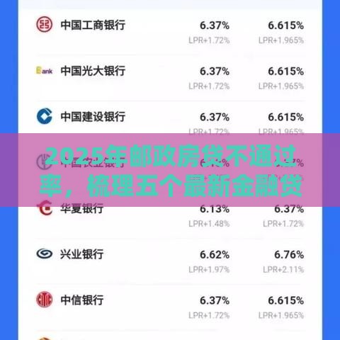 2025年邮政房贷不通过率，梳理五个最新金融贷款平台