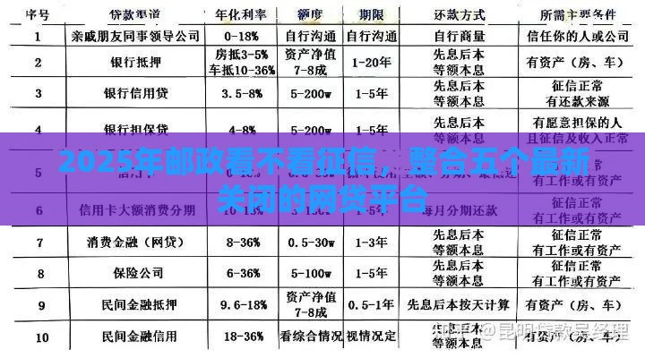 2025年邮政看不看征信，整合五个最新关闭的网贷平台