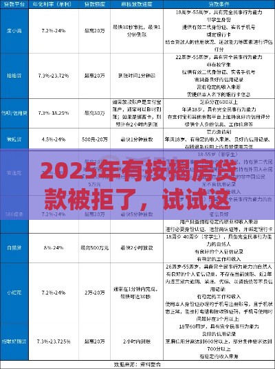 2025年有按揭房贷款被拒了，试试这五个最新网贷平台通过率高