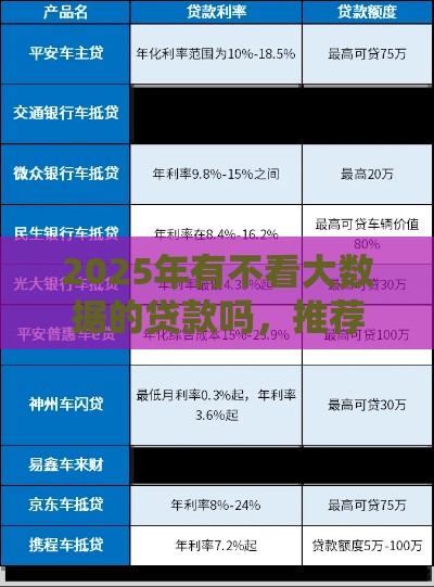 2025年有不看大数据的贷款吗，推荐五个最新汽车抵押贷款正规平台