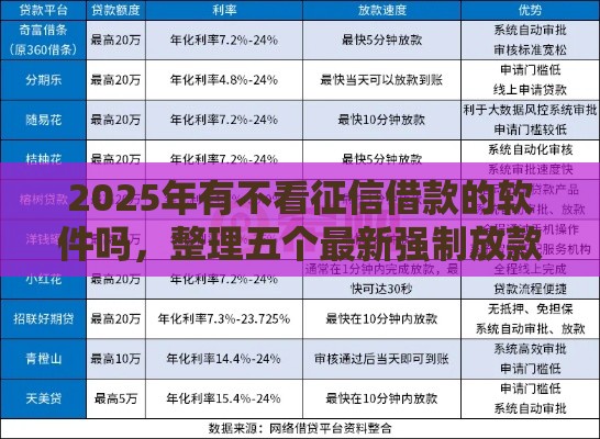 2025年有不看征信借款的软件吗，整理五个最新强制放款口子
