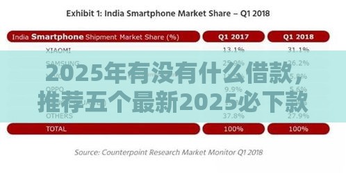 2025年有没有什么借款，推荐五个最新2025必下款的口子