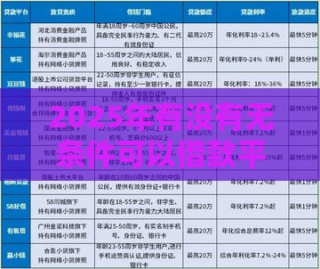 2025年有没有无条件可以借款平台啊，梳理五个最新黑户逾期贷款平台