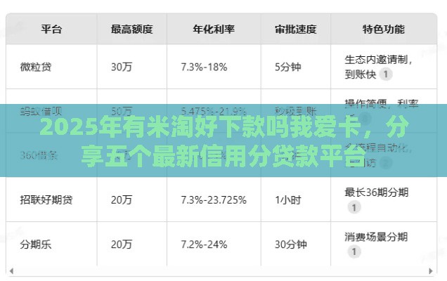 2025年有米淘好下款吗我爱卡，分享五个最新信用分贷款平台