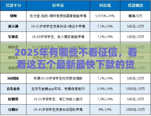 2025年有哪些不看征信，看看这五个最新最快下款的贷款平台