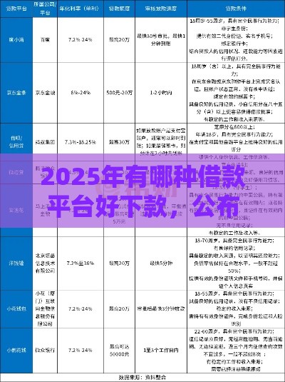 2025年有哪种借款平台好下款，公布五个最新锦鲤花借款一样的平台