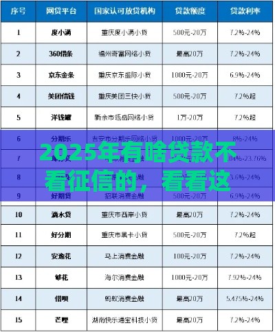 2025年有啥贷款不看征信的，看看这五个最新网贷平台排行