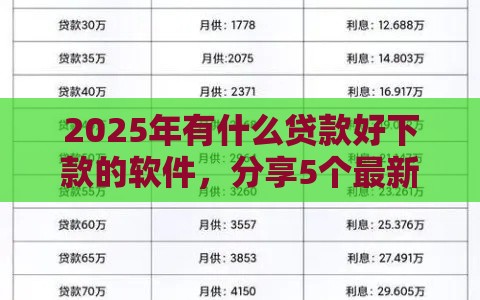 2025年有什么贷款好下款的软件，分享5个最新网贷平台监管投诉电话