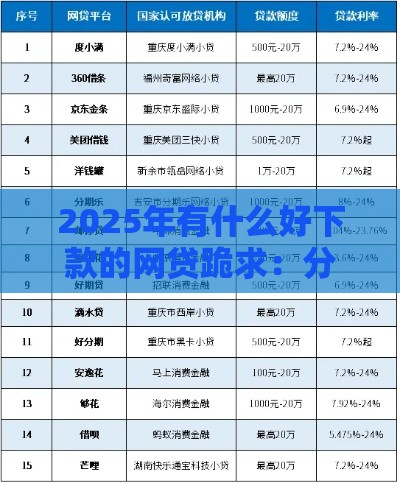 2025年有什么好下款的网贷跪求：分享5个2025热门驾驶证可以贷款的平台