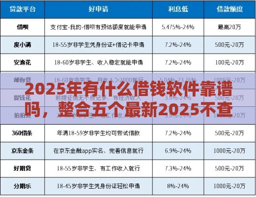 2025年有什么借钱软件靠谱吗，整合五个最新2025不查征信大数据百分百下款的平台