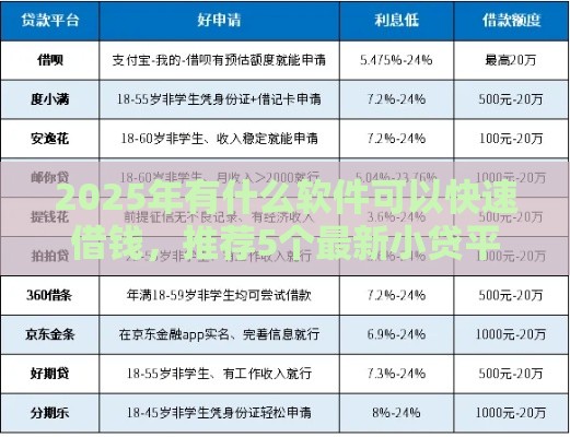 2025年有什么软件可以快速借钱，推荐5个最新小贷平台好借款