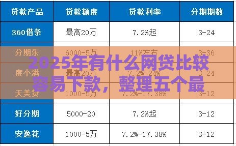 2025年有什么网贷比较容易下款，整理五个最新合法贷款平台