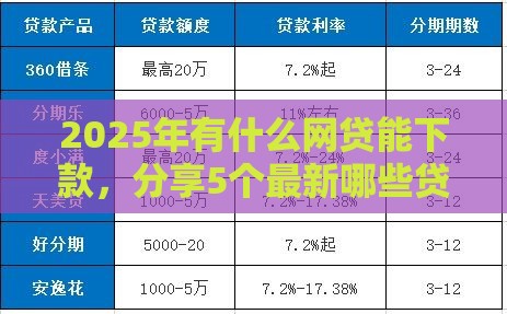 2025年有什么网贷能下款，分享5个最新哪些贷款平台可靠