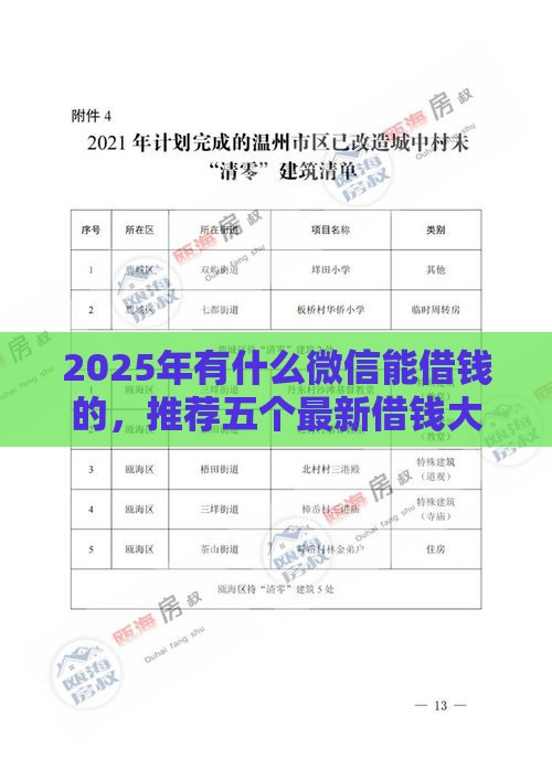 2025年有什么微信能借钱的，推荐五个最新借钱大平台