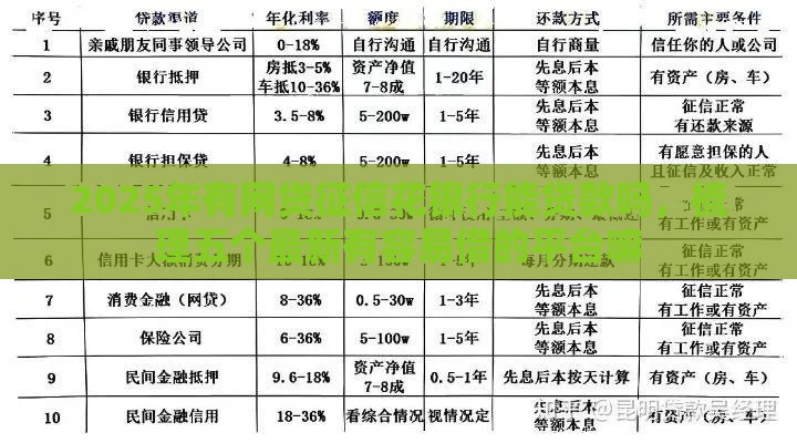 2025年有网贷征信花银行能贷款吗，梳理五个最新有容易借的平台嘛
