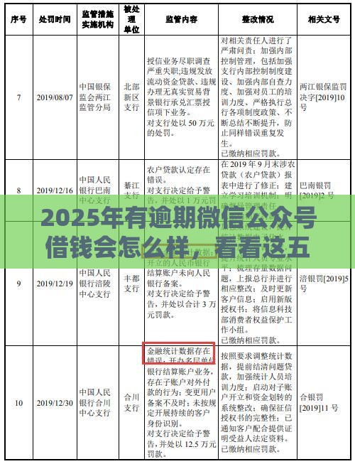 2025年有逾期微信公众号借钱会怎么样，看看这五个最新台胞证贷款平台