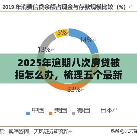 2025年逾期八次房贷被拒怎么办，梳理五个最新10个最可靠的网贷平台
