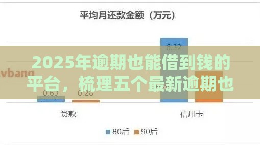 2025年逾期也能借到钱的平台，梳理五个最新逾期也能贷款的平台