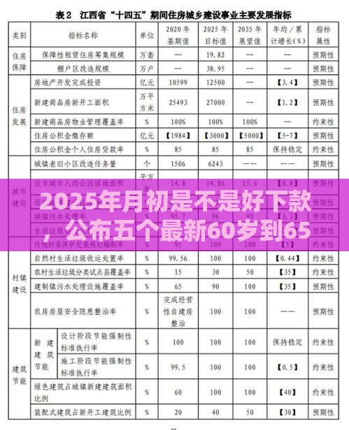 2025年月初是不是好下款，公布五个最新60岁到65岁借款平台